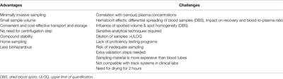 Therapeutic Drug Monitoring of Tyrosine Kinase Inhibitors Using Dried Blood Microsamples